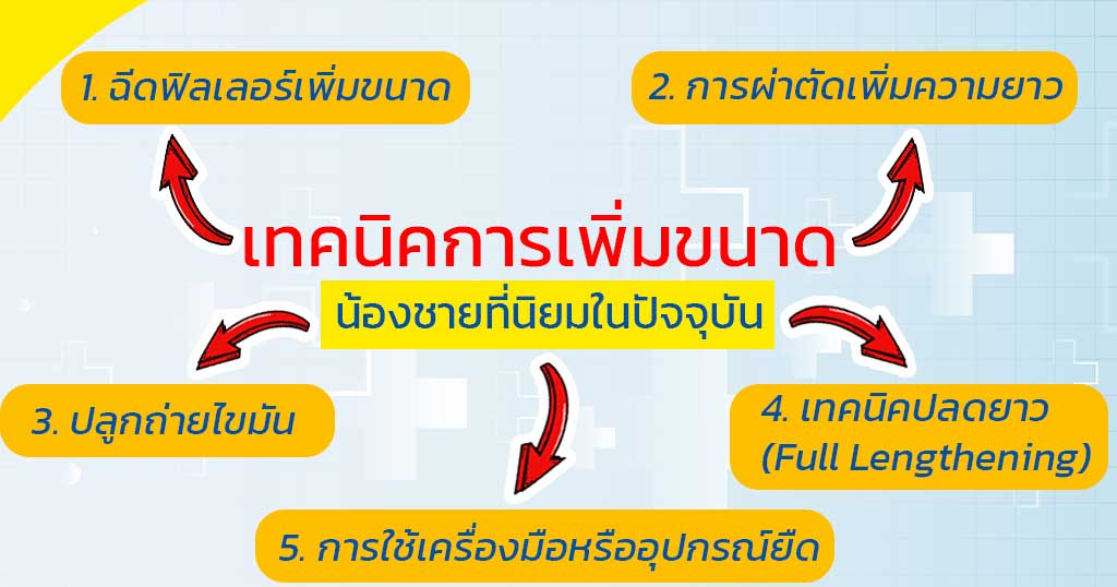 สมรรถภาพทางเพศชายเสื่อม