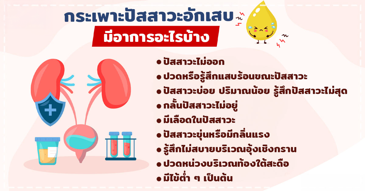 กระเพาะปัสสาวะอักเสบ